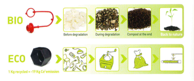 La linea bio e eco delle nostre plastiche biodegradabili per tappi tecnici
