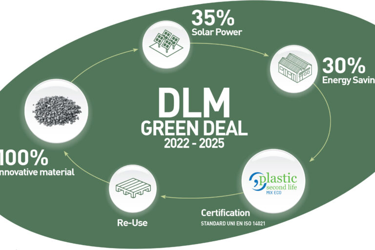 azienda-greendeal
