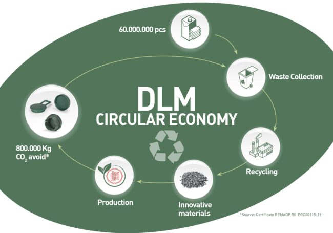 newsletter_DLM_geen_deal_e_circular_economy_IT_R0-2 DLM Tappi's Green Deal, circular economy