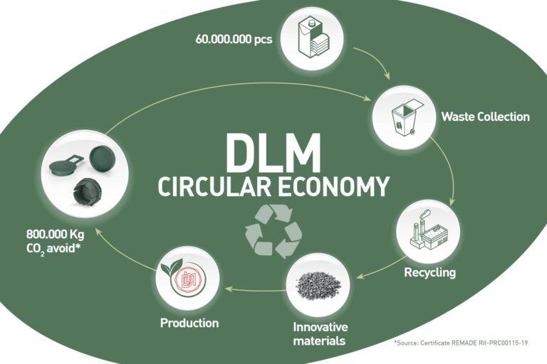 newsletter_DLM_geen_deal_e_circular_economy_IT_R0-2 DLM Tappi's Green Deal, circular economy